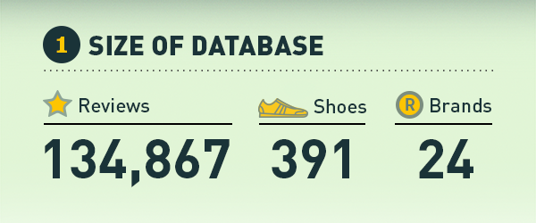 Running clearance shoe ratings