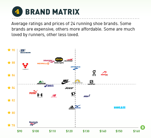 Running cheap shoes ranking